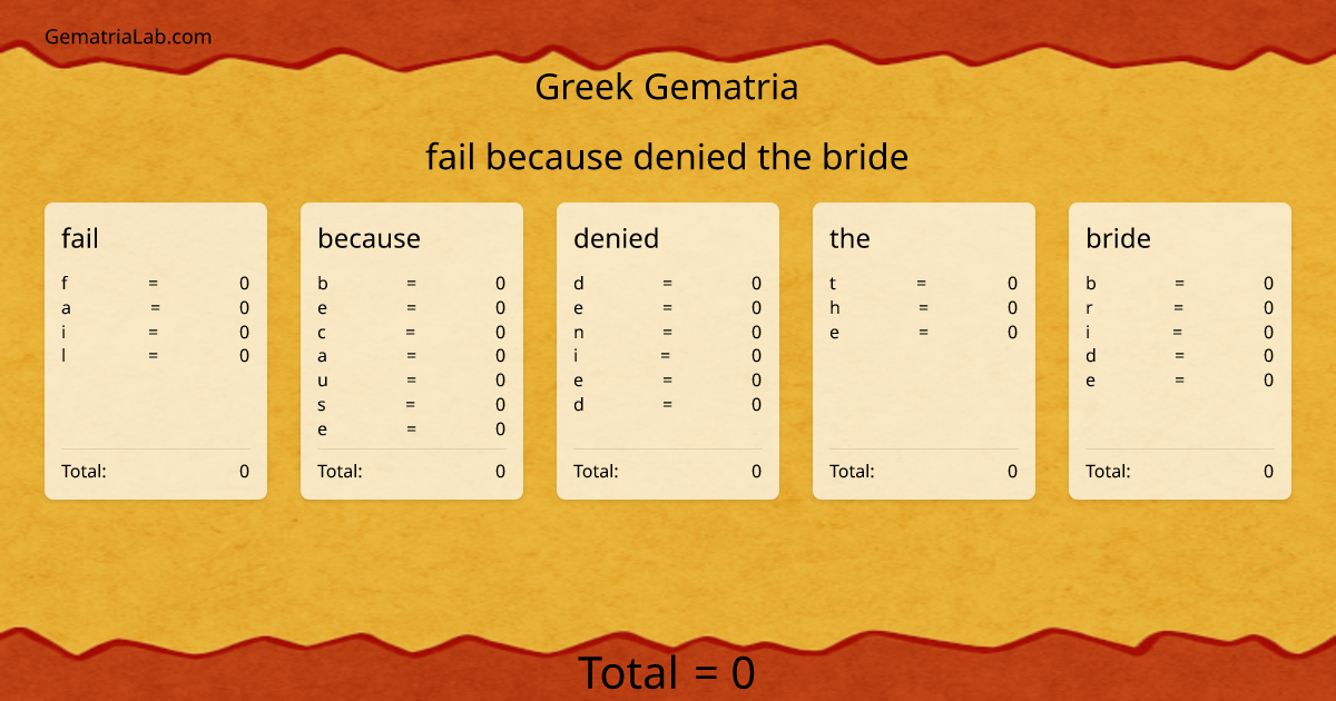 fail because denied the bride in greek Gematria